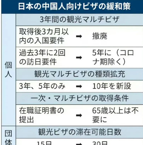 日本对中国的签证政策